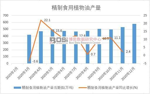 2020���Ї�(gu��)����ʳ��ֲ���ͮa(ch��n)���¶Ƚy(t��ng)Ӌ(j��)