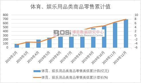 �w�����ʘ���Ʒ���Ʒ�����ֵ��Ӌ(j��)