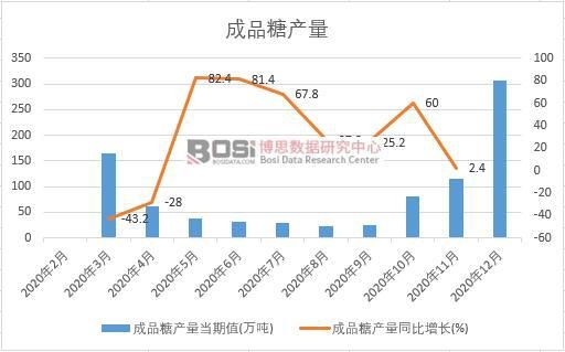 2020���Ї���Ʒ�Ǯa(ch��n)���¶Ƚy(t��ng)Ӌ