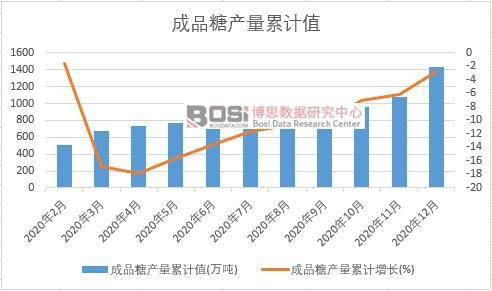 ��Ʒ�Ǯa(ch��n)����Ӌ