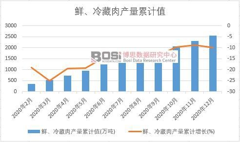 �r�������a(ch��n)����Ӌ