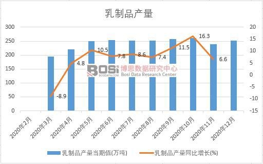 2020���Ї�(gu��)����Ʒ�a(ch��n)���¶Ƚy(t��ng)Ӌ(j��)