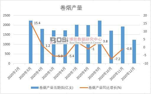 2020���Ї��ퟟ�a(ch��n)���¶Ƚy(t��ng)Ӌ(j��)