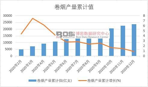 �ퟟ�a(ch��n)����Ӌ(j��)