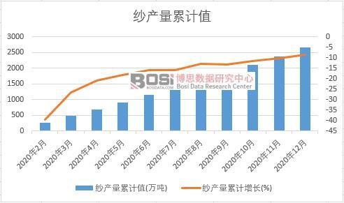 ���a(ch��n)����Ӌ(j��)