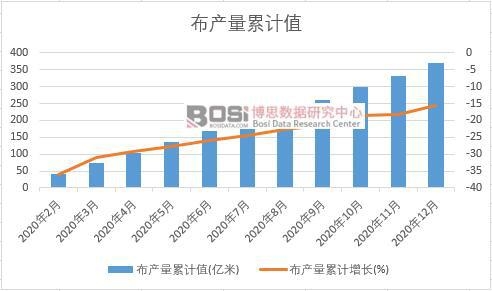 ���a(ch��n)����Ӌ(j��)