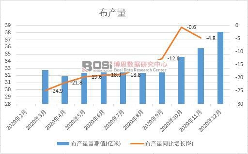 2020���Ї����a(ch��n)���¶Ƚy(t��ng)Ӌ(j��)