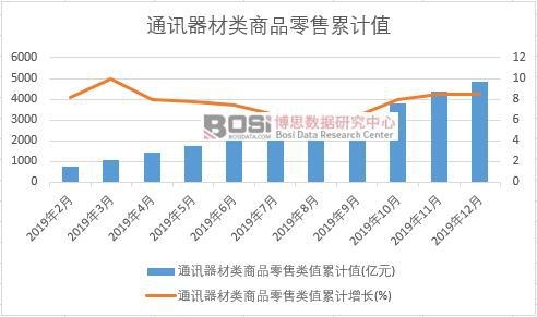 ͨӍ�������Ʒ�����ֵ��Ӌ(j��)