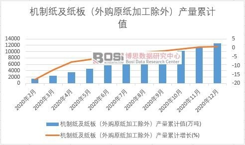 �C�Ƽ������壨��ُԭ���ӹ����⣩�a(ch��n)����Ӌ