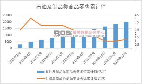 ʯ�ͼ���Ʒ���Ʒ�����ֵ��Ӌ(j��)