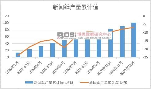 �����a(ch��n)����Ӌ(j��)