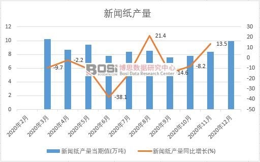 2020���Ї�(gu��)�����a(ch��n)���¶Ƚy(t��ng)Ӌ(j��)