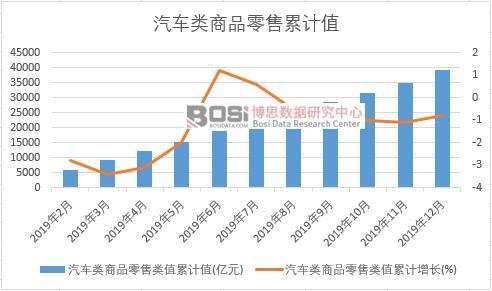 ��܇���Ʒ�����ֵ��Ӌ(j��)