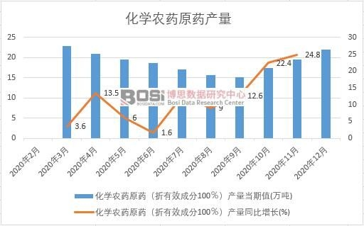 2020���Ї����W�r(n��ng)ˎԭˎ�a(ch��n)���¶Ƚy(t��ng)Ӌ