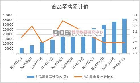 ��Ʒ������Ӌ(j��)