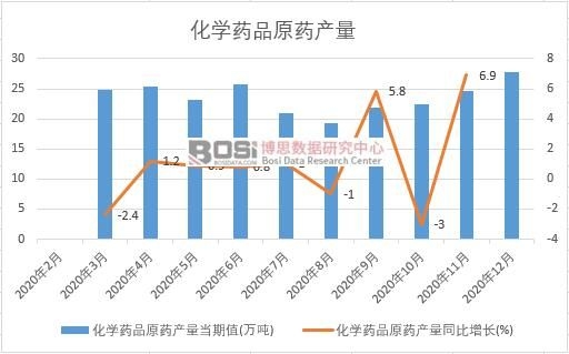 2020���Ї����WˎƷԭˎ�a���¶Ƚy(t��ng)Ӌ