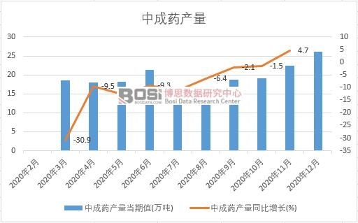 2020���Ї�(gu��)�г�ˎ�a(ch��n)���¶Ƚy(t��ng)Ӌ(j��)