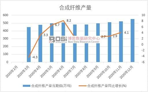 2020���Ї��ϳ��w�S�a(ch��n)���¶Ƚy(t��ng)Ӌ(j��)