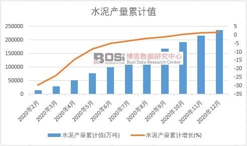 ˮ��a(ch��n)����Ӌ(j��)