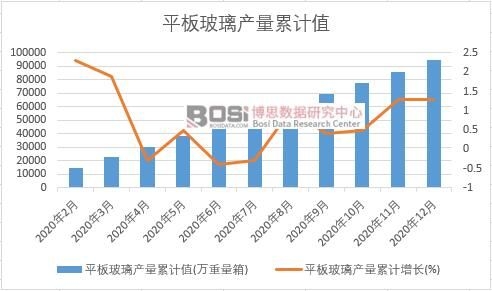 ƽ�岣���a(ch��n)����Ӌ