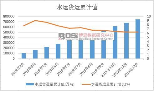 ˮ�\(y��n)؛�\(y��n)����Ӌ(j��)ֵ