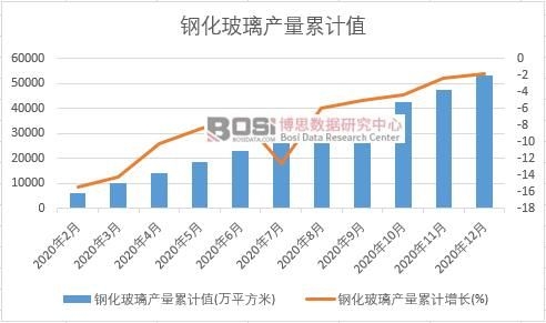 䓻������a(ch��n)����Ӌ