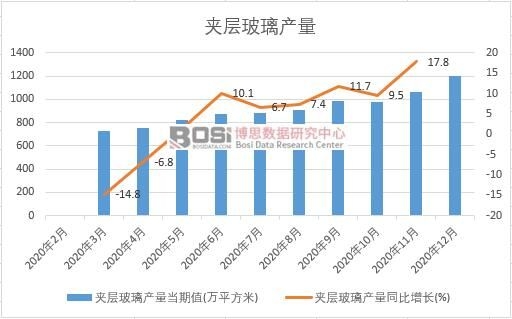 2020���Ї��A�Ӳ����a���¶Ƚy(t��ng)Ӌ