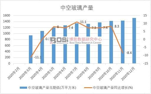 2020���Ї��пղ����a(ch��n)���¶Ƚy(t��ng)Ӌ