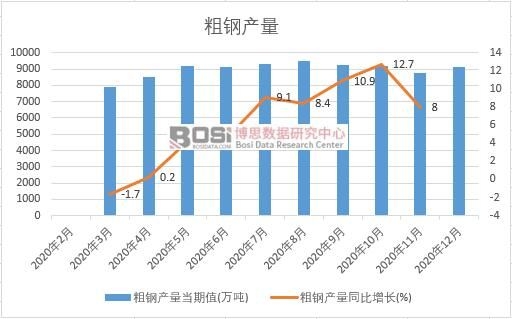 2020���Ї���䓮a(ch��n)���¶Ƚy(t��ng)Ӌ