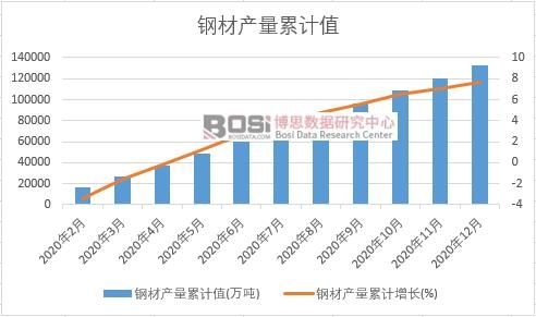 䓲Įa(ch��n)����Ӌ