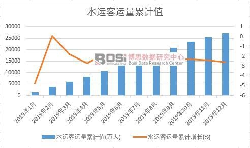 ˮ�\���\����Ӌ