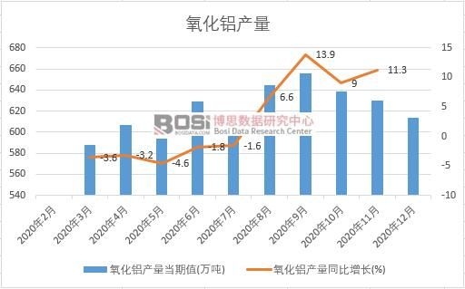 2020���Ї������X�a(ch��n)���¶Ƚy(t��ng)Ӌ