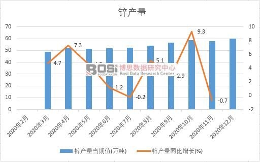 2020���Ї��\�a(ch��n)���¶Ƚy(t��ng)Ӌ(j��)