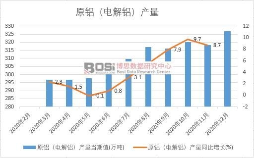 2020���Ї�ԭ�X��늽��X���a(ch��n)���¶Ƚy(t��ng)Ӌ(j��)