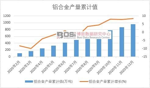 �X�Ͻ�a(ch��n)����Ӌ(j��)