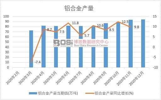 2020���Ї��X�Ͻ�a(ch��n)���¶Ƚy(t��ng)Ӌ(j��)