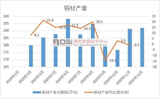 2020���Ї��~�Įa(ch��n)���¶Ƚy(t��ng)Ӌ