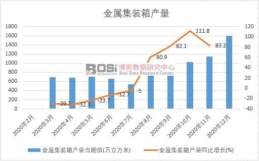 2020���Ї����ټ��b��a(ch��n)���¶Ƚy(t��ng)Ӌ