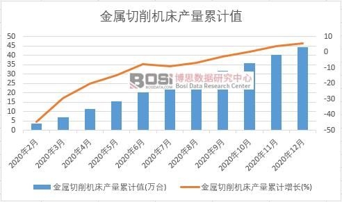 ���������C(j��)���a(ch��n)����Ӌ(j��)