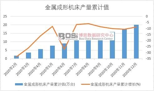 ���ٳ��ΙC���a(ch��n)����Ӌ