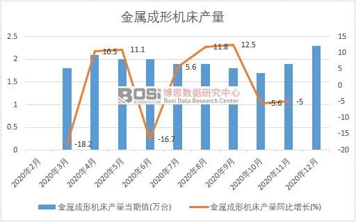 2020���Ї����ٳ��ΙC���a(ch��n)���¶Ƚy(t��ng)Ӌ