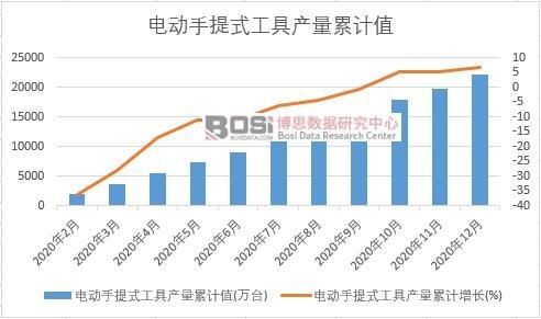 늄�(d��ng)����ʽ���߮a(ch��n)����Ӌ(j��)