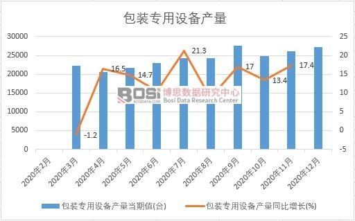 2020���Ї�(gu��)���b��(zhu��n)���O(sh��)��a(ch��n)���¶Ƚy(t��ng)Ӌ(j��)