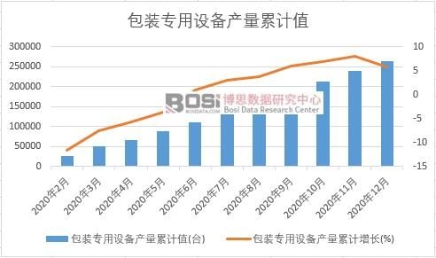 ���b��(zhu��n)���O(sh��)��a(ch��n)����Ӌ(j��)