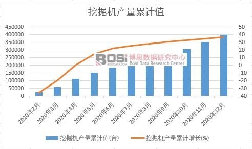 �ھ�C(j��)�a(ch��n)����Ӌ(j��)