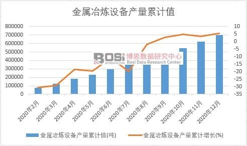 ����ұ���O��a(ch��n)����Ӌ