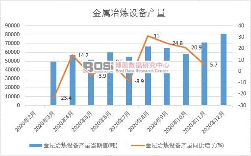 2020���Ї�����ұ���O��a(ch��n)���¶Ƚy(t��ng)Ӌ