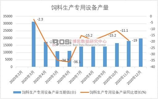 2020���Ї�(gu��)������a(ch��n)�����O(sh��)��a(ch��n)���¶Ƚy(t��ng)Ӌ(j��)