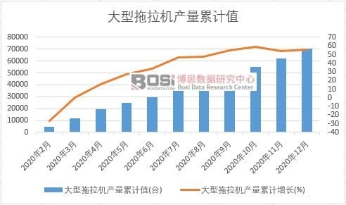 ���������C(j��)�a(ch��n)����Ӌ