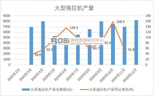 2020���Ї����������C(j��)�a(ch��n)���¶Ƚy(t��ng)Ӌ